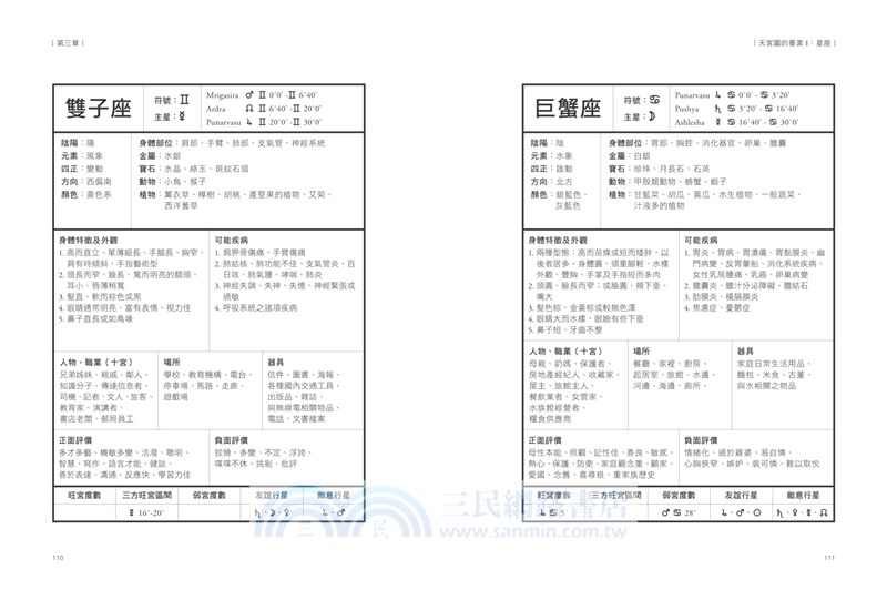 印度占星學：精準解讀先天格局，論斷命運走勢
