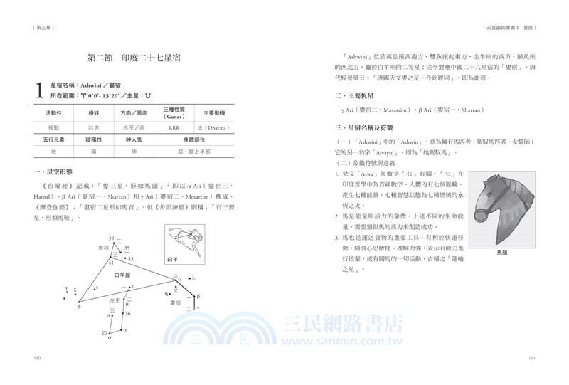 印度占星學：精準解讀先天格局，論斷命運走勢