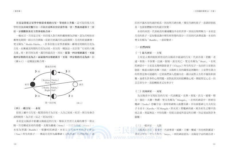 印度占星學：精準解讀先天格局，論斷命運走勢
