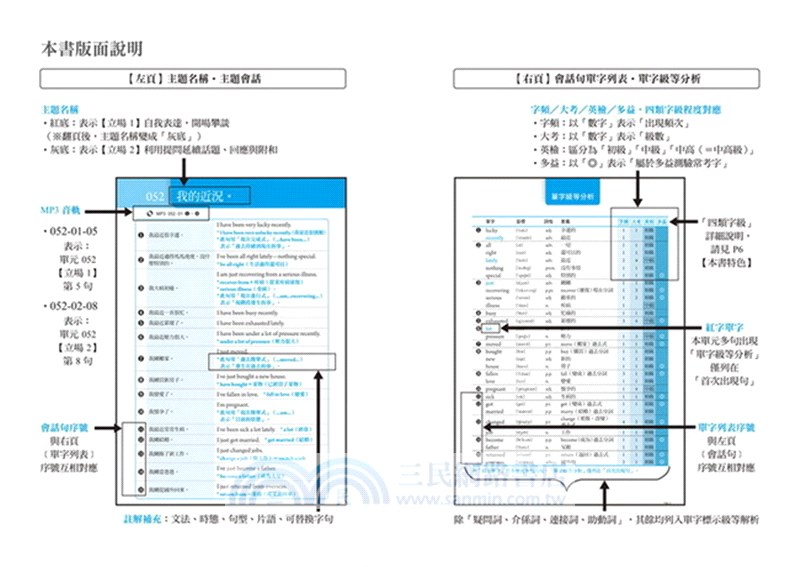 實用英語會話大全：字頻／大考／英檢／多益，四類字級解析應用版
