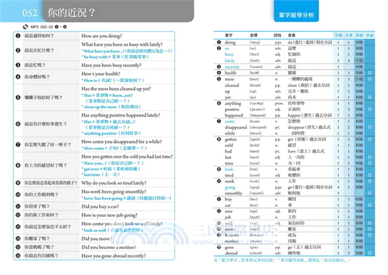 實用英語會話大全：字頻／大考／英檢／多益，四類字級解析應用版