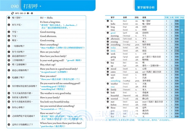 實用英語會話大全：字頻／大考／英檢／多益，四類字級解析應用版