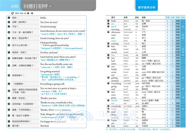 實用英語會話大全：字頻／大考／英檢／多益，四類字級解析應用版