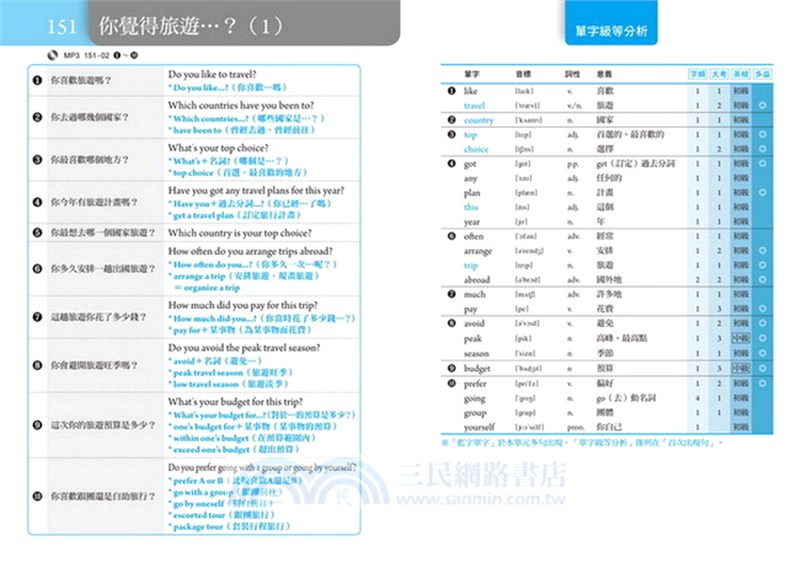 實用英語會話大全：字頻／大考／英檢／多益，四類字級解析應用版