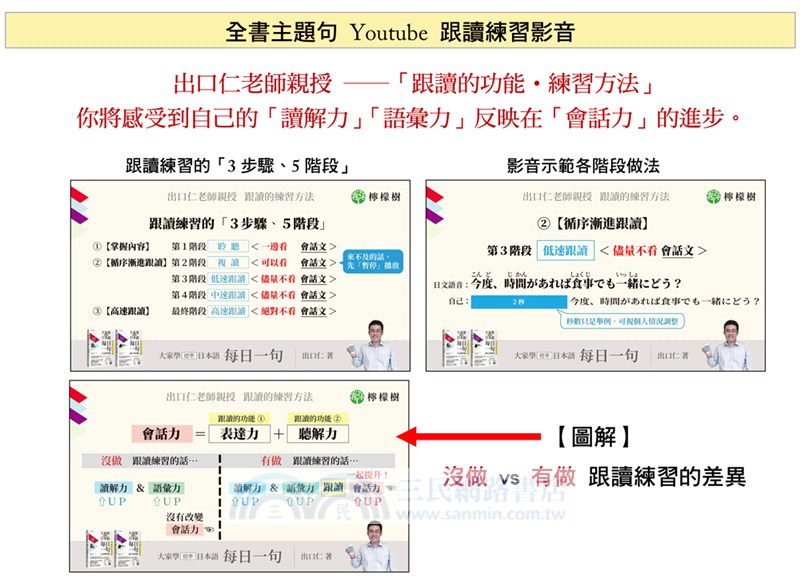 大家學標準日本語【每日一句：旅行會話篇】行動學習版：書 ＋APP（書籍內容＋隨選即聽MP3）ios/Android適用（加碼出口仁親授Youtube跟讀練習影音）
