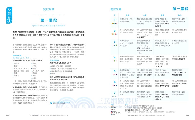 21天斷糖排毒法：3週252種全食物飲食規劃，減重、排毒，有效改善發炎、糖尿病、失眠、內分泌失調等病症