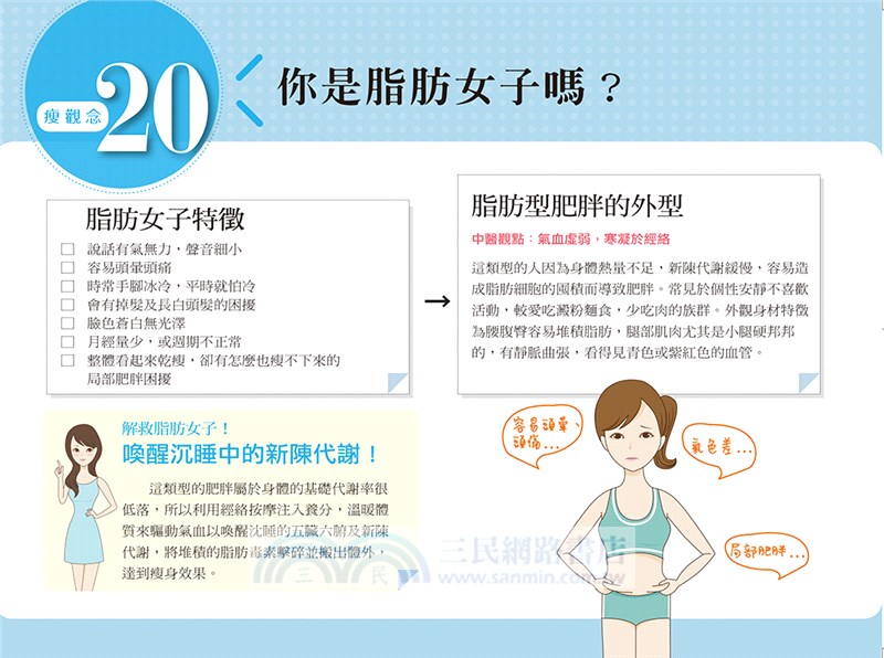 燃脂瘦身曆！：每天一頁、一天5分鐘，2周養成 快瘦 好體質