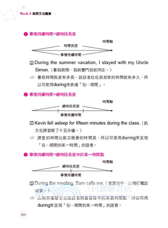 圖解式英文初級文法：看希臘神話，4週文法速成