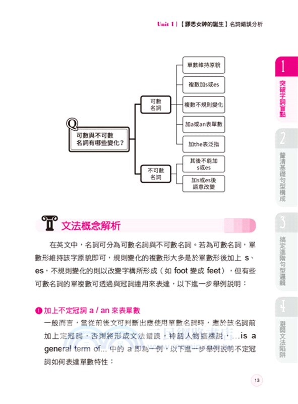 圖解式英文中級文法：看希臘神話，4週文法速成
