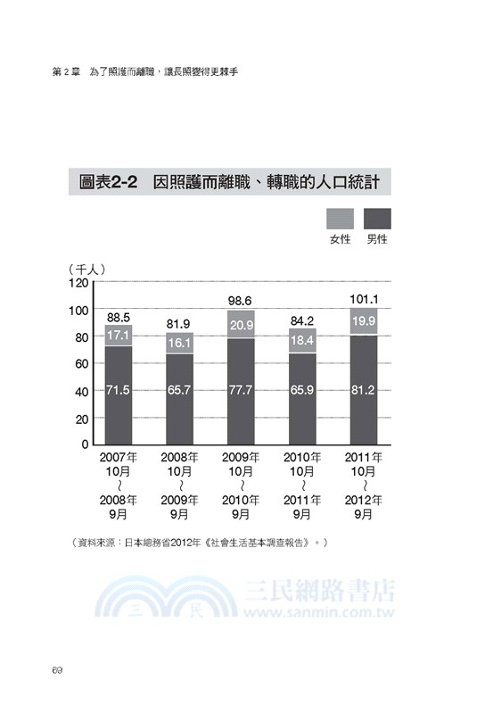 照護爸媽，我得離職嗎？：照護，很辛苦；但不離職照顧，是更合適的選擇。兼顧工作與孝道，你才能真正喘息，不留遺憾。