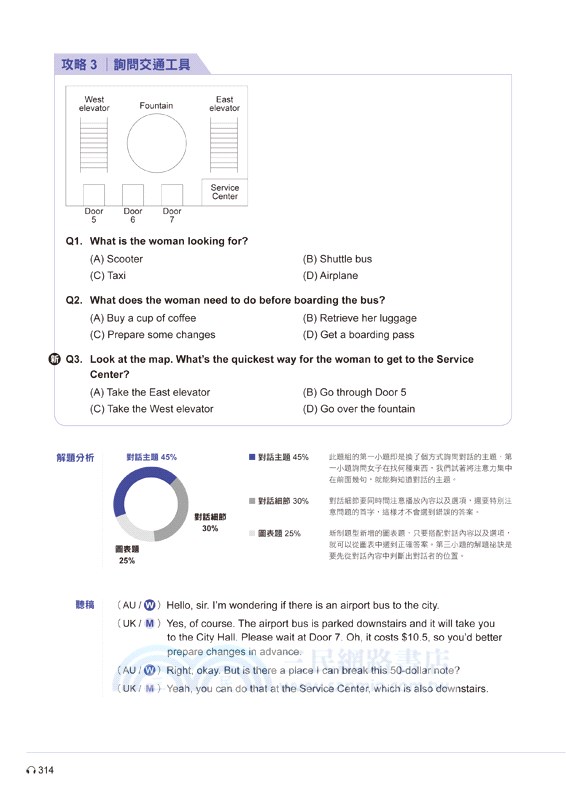 神猜解TOEIC多益聽力：「攻略」+「試題」+「解析」一本搞定