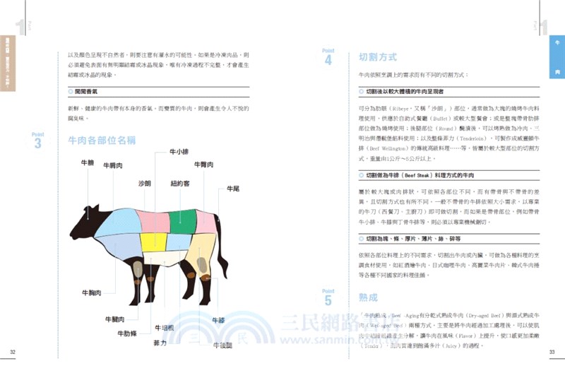 日日幸福廚房大百科03：聰明吃肉類，體力佳、不怕胖！