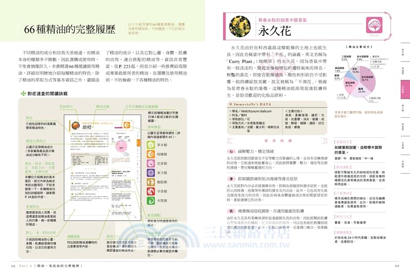 芳香療法對症輕療癒全書：對症配方最佳調製，排毒、美容、紓壓，免疫力提升