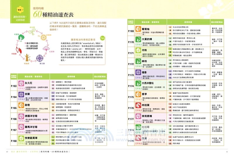 芳香療法對症輕療癒全書：對症配方最佳調製，排毒、美容、紓壓，免疫力提升