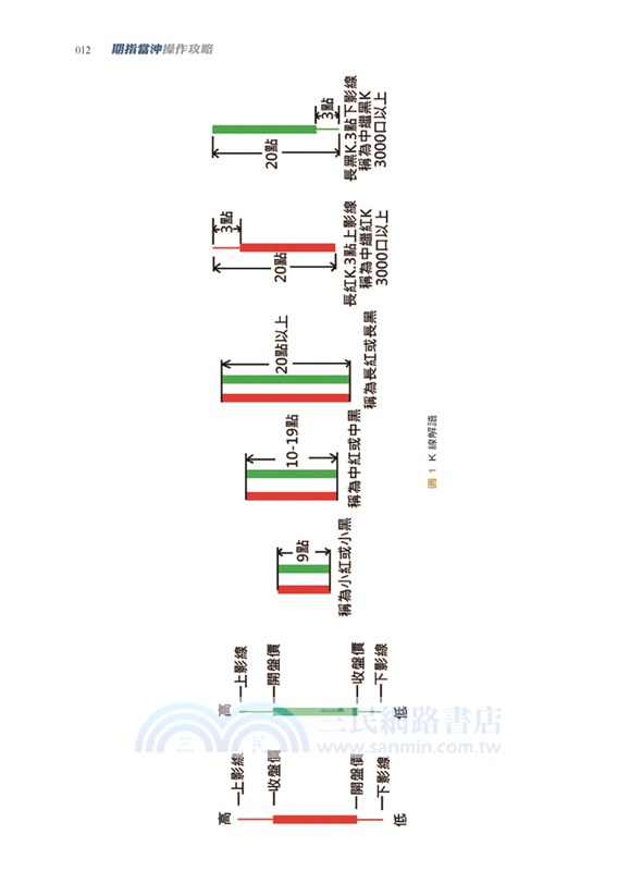 期指當沖操作攻略