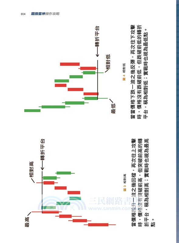 期指當沖操作攻略