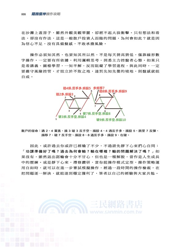 期指當沖操作攻略