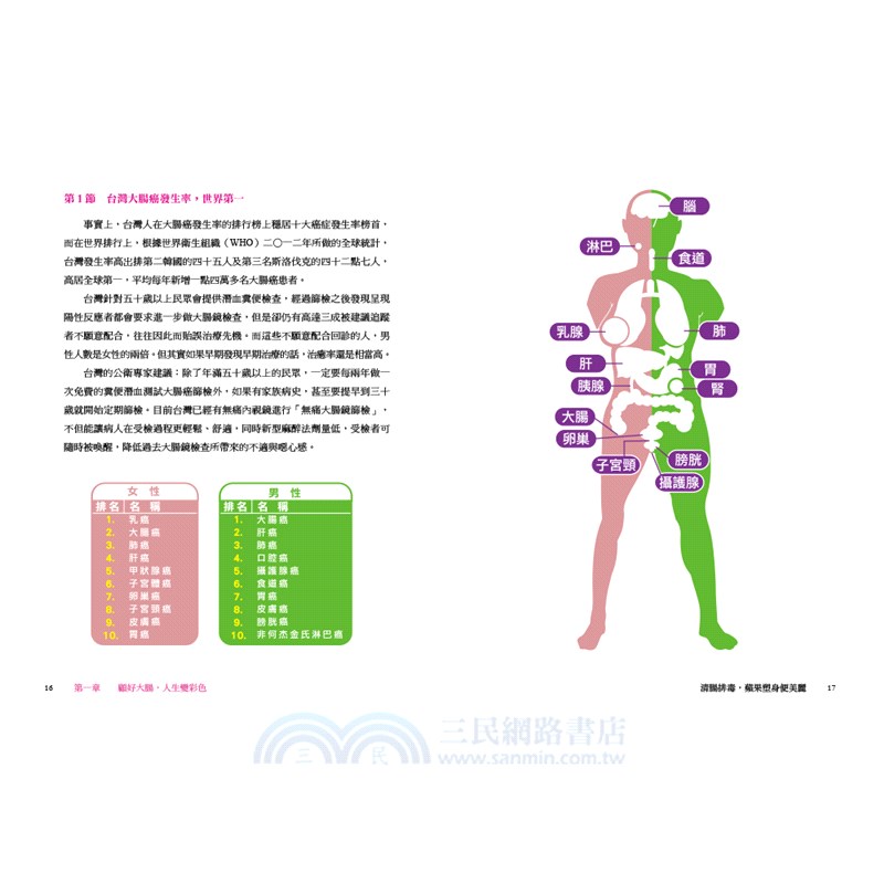 清腸排毒，蘋果塑身便美麗