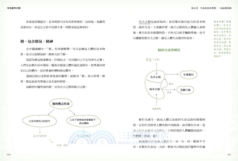 零基礎學中醫：第一本把氣血、五行、陰陽視覺化的基礎手冊，自己找病因、醫病順暢溝通、正確養生。