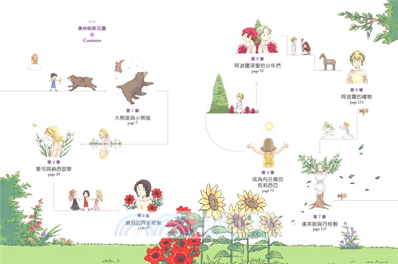 希臘羅馬神話故事：奧林帕斯花園篇