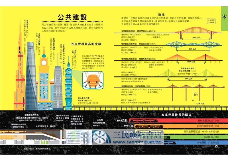 知識化繁為簡的INFOGRAPHIC：30張圖讀懂科技