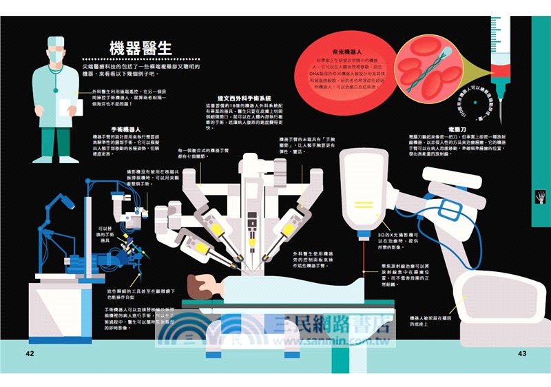 知識化繁為簡的INFOGRAPHIC：30張圖讀懂科技