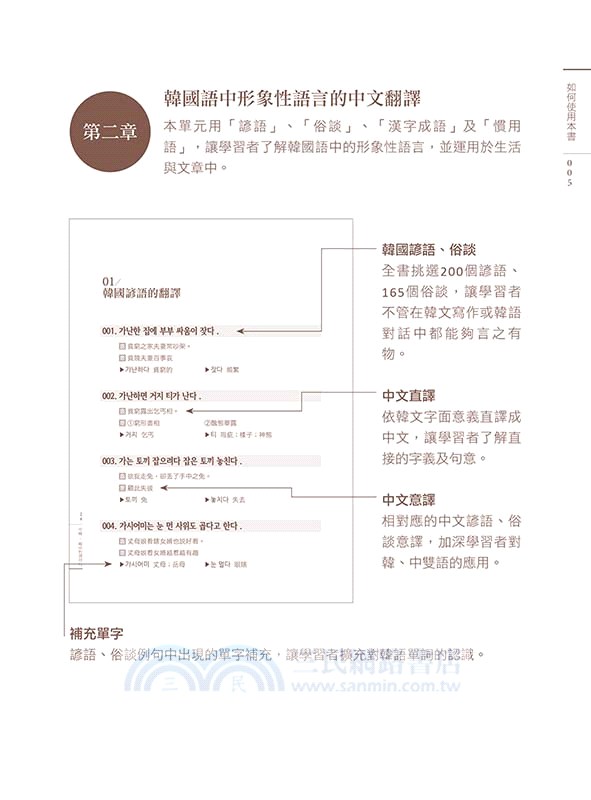 中韓‧韓中對譯技巧－I 形象性語言：俚語、俗諺
