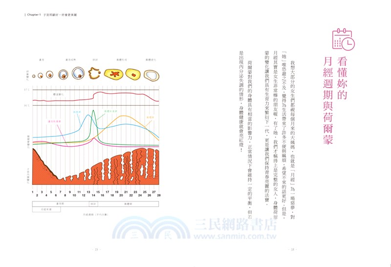 這樣吃遠離子宮疾病