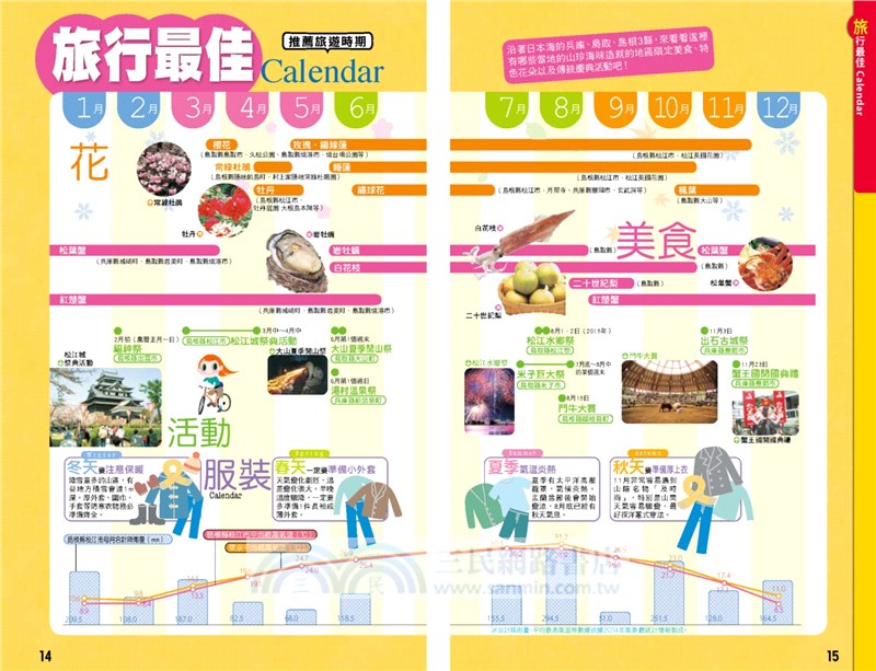 旅日趣：山陰、城崎、鳥取、松江