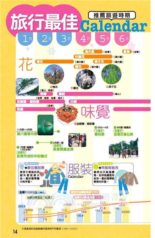 旅日趣：金澤、能登、北陸