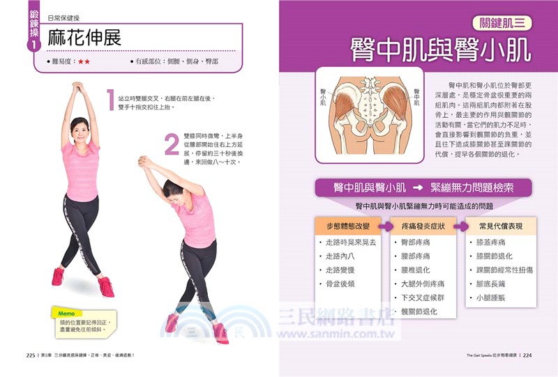 從步態看健康：走對了，痠痛bye bye，身材回正！