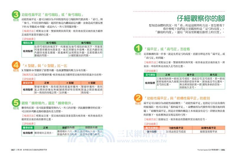 從步態看健康：走對了，痠痛bye bye，身材回正！