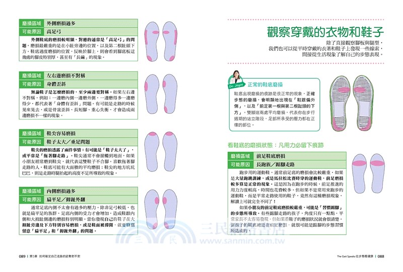 從步態看健康：走對了，痠痛bye bye，身材回正！