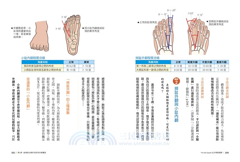 從步態看健康：走對了，痠痛bye bye，身材回正！