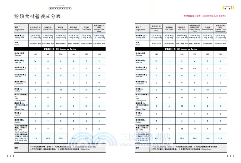田安石的低醣餐桌：餐餐無米、無麥、不加糖；麵包、主食、甜點滿足吃到飽！