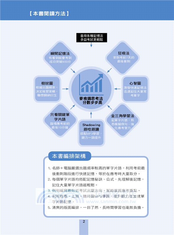 金色證書新制TOEIC必考單字片語：PDCA鬼速學英語，L&R激增200分
