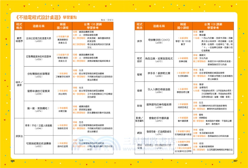 不插電程式設計桌遊：15款遊戲＋28組遊戲圖卡（共二冊）