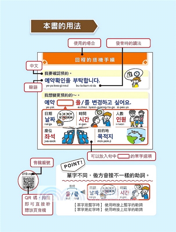 旅遊韓語一指通：一個人不會說也可以瘋玩韓國