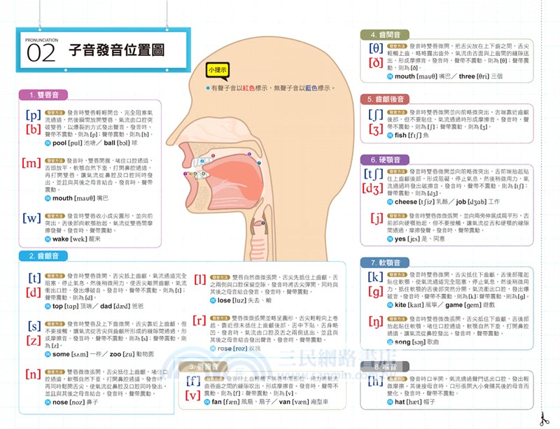 一生必學的英文自然發音：2,500單字一唸就會