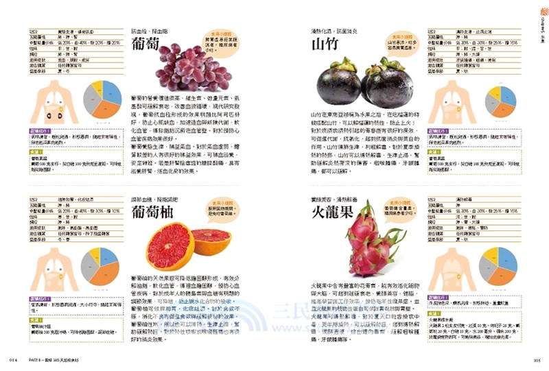 365日日食材＆藥膳事典：中醫教你用200種日常食材／藥材＋300道料理對症食療，節氣調養，改變體質