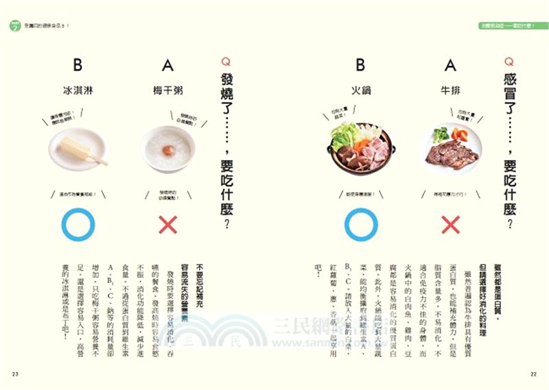 營養素圖鑑與飲食技巧