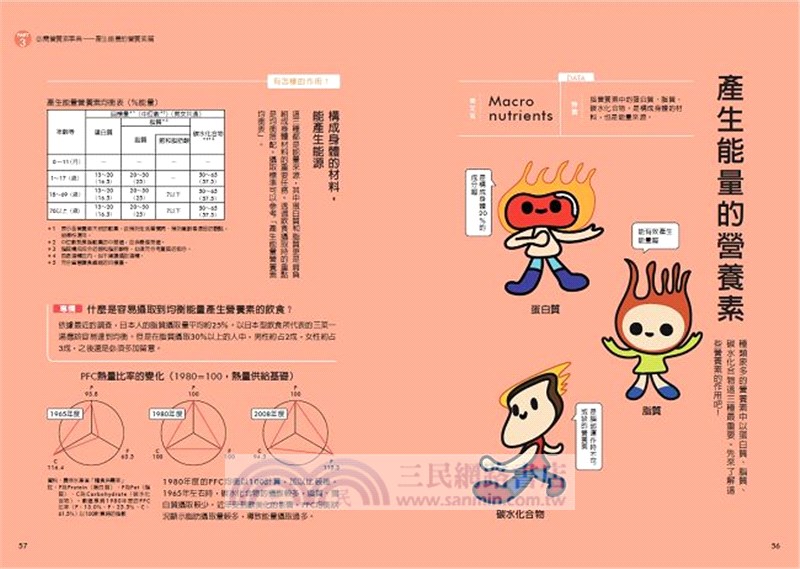 營養素圖鑑與飲食技巧