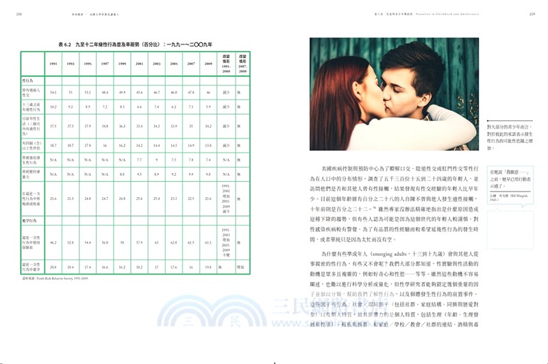 性的解析：美國大學性教育講義1－身體、性別與各年齡層的性