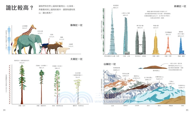 圖解超級比一比：用奇妙的比例尺認識全世界（108課綱跨領域學習最佳讀物‧重量級科普專家聯合推薦！英國每日電訊報年度最佳童書）
