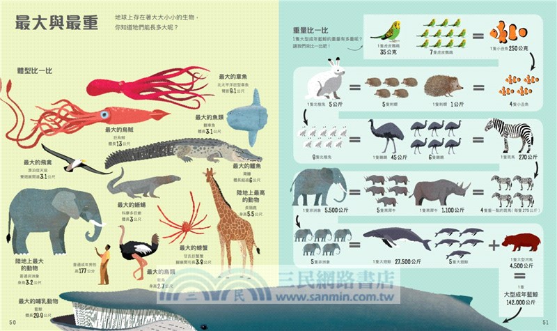 圖解超級比一比：用奇妙的比例尺認識全世界（108課綱跨領域學習最佳讀物‧重量級科普專家聯合推薦！英國每日電訊報年度最佳童書）