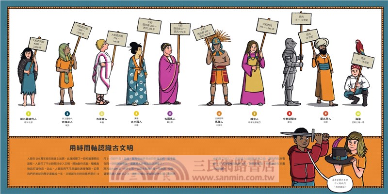 歷史小偵探：翻轉時空找錯誤，你不知道的古文明