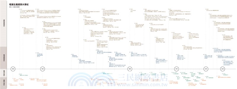 SOS 粗獷主義：臺灣與全球建築選輯