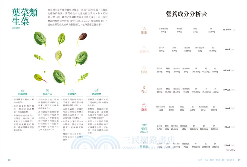 體脂肪狂降12%的555減脂瘦身餐：用5種食材滿足5大營養，餐餐低於500卡！12萬人瘋傳的減重食譜規劃師最強菜單