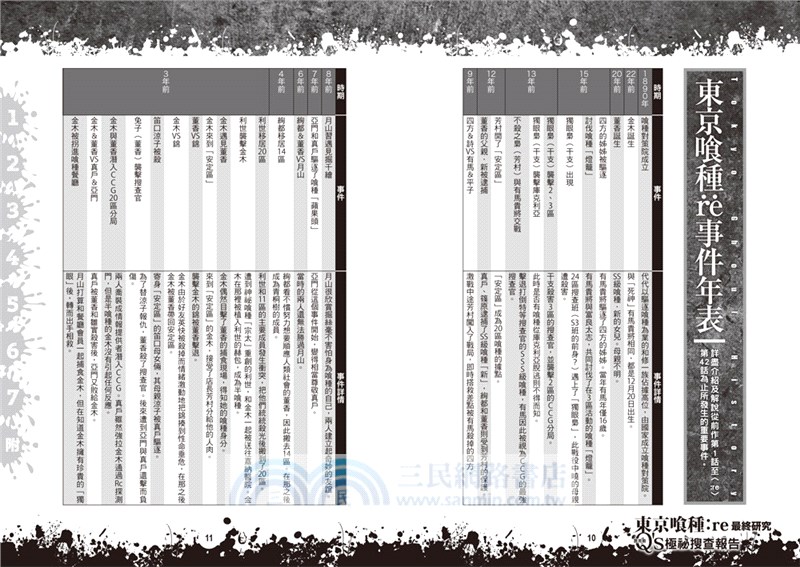 東京食種:re最終研究：Q's極祕搜查報告