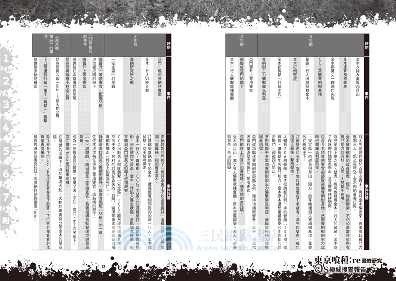 東京食種:re最終研究：Q's極祕搜查報告